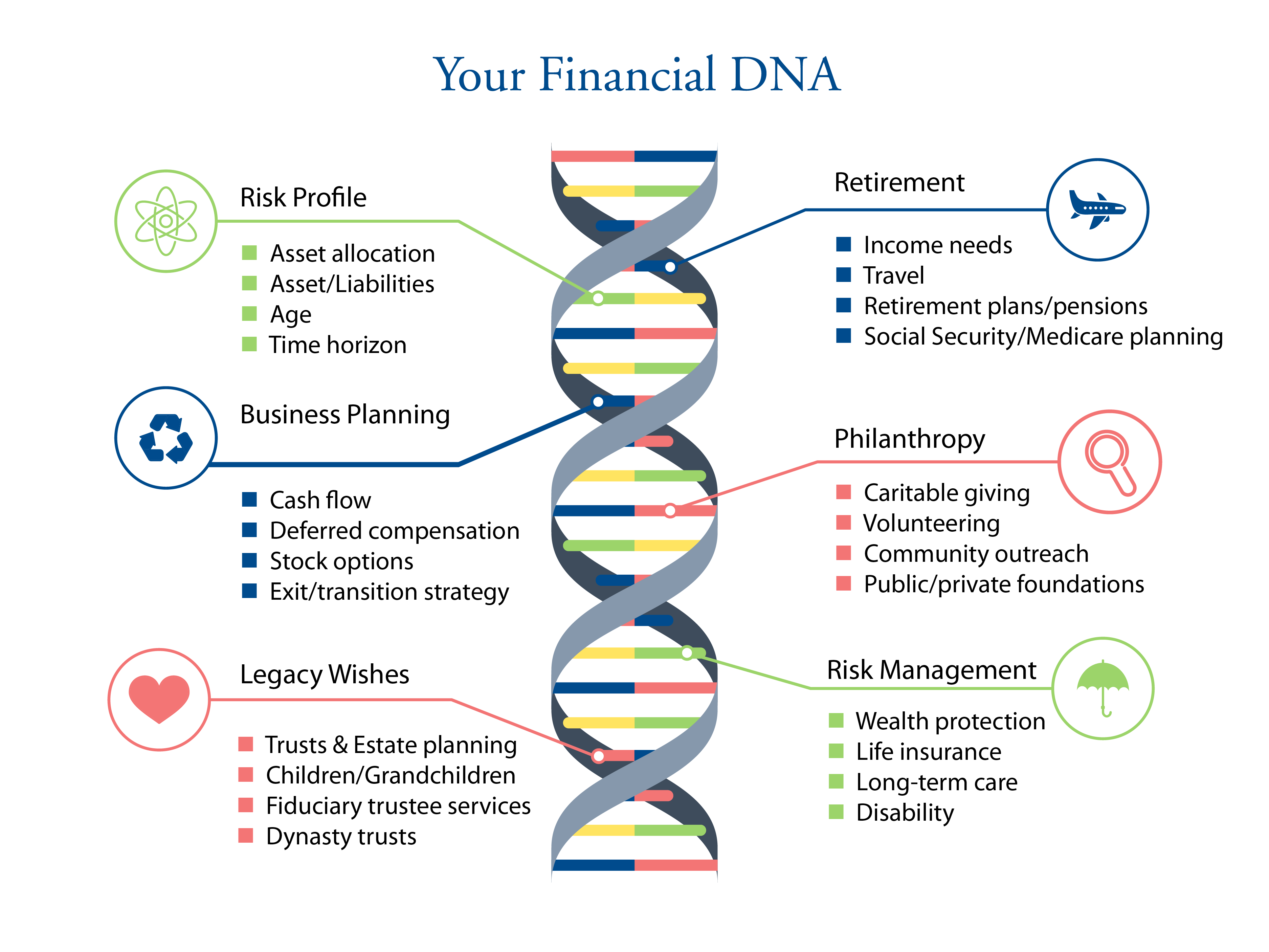 AAA Financial DNA-01.png